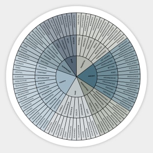 Wheel of Emotions + Feelings | British English | Original Sticker